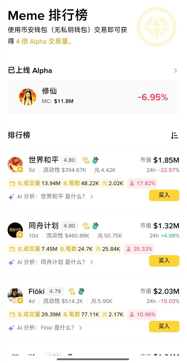 cnm今天继续加仓400w枚 #世界和平 

如果一周内不上 #alpha

我直播吃屎！！！

不接受任何反驳，昨天给cz哥通电话了！

评论区留下地址，一周后

一人送2000枚 #世界和平