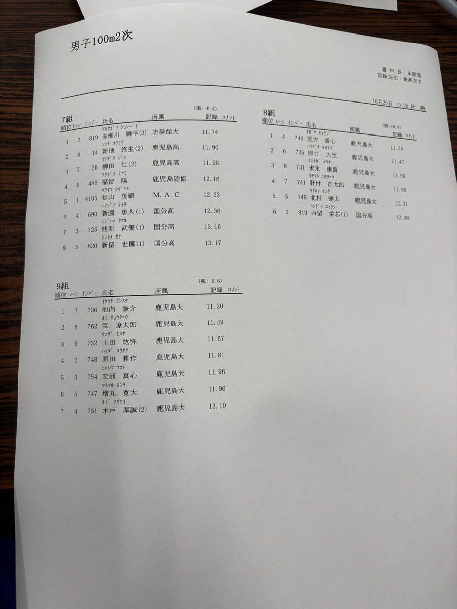 鹿屋体育大学陸上部結果速報 (@nifstf) on Twitter photo 第2回南九州学連競技会
男子100m二次 第2回南九州学連競技会
男子100m二次
