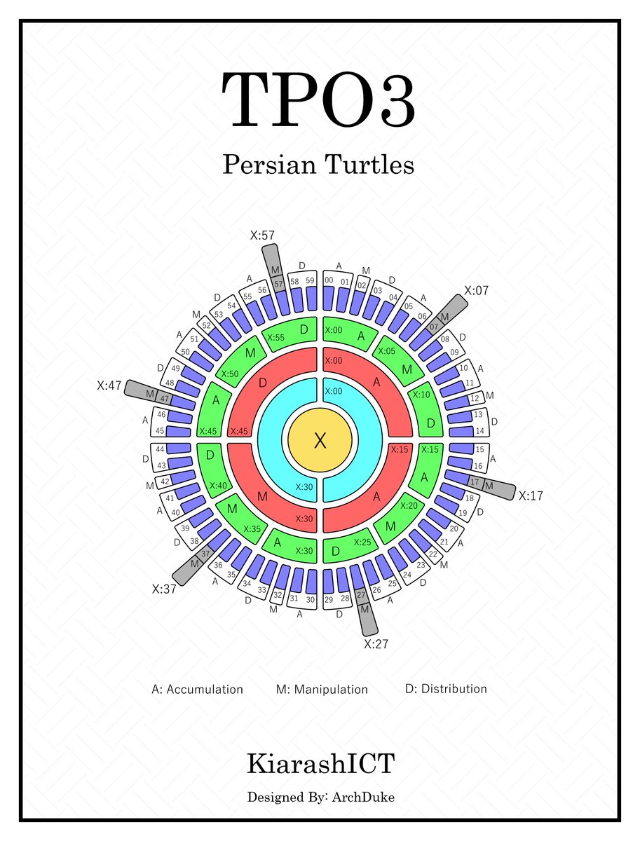 PersianTurtle:TPO3 tweet media