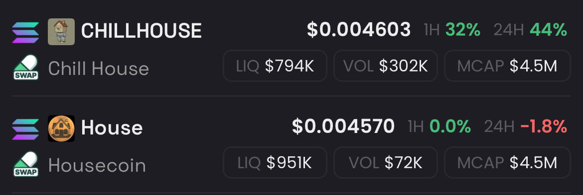 how did chillhouse flip housecoin?