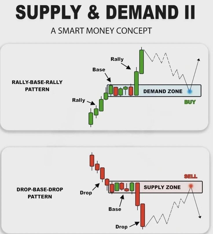 SUPPLY  DEMAND II