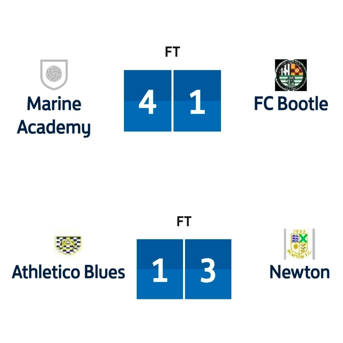 WCLNewsletter's tweet image. A huge upset in the #TeamDDB Memorial Cup last night as Marine Academy did a job on FC Bootle, incredible performance from the young side, well done. 
Newton also go through after a win at Athletico Blues who gave a great account of themselves too. 🏆