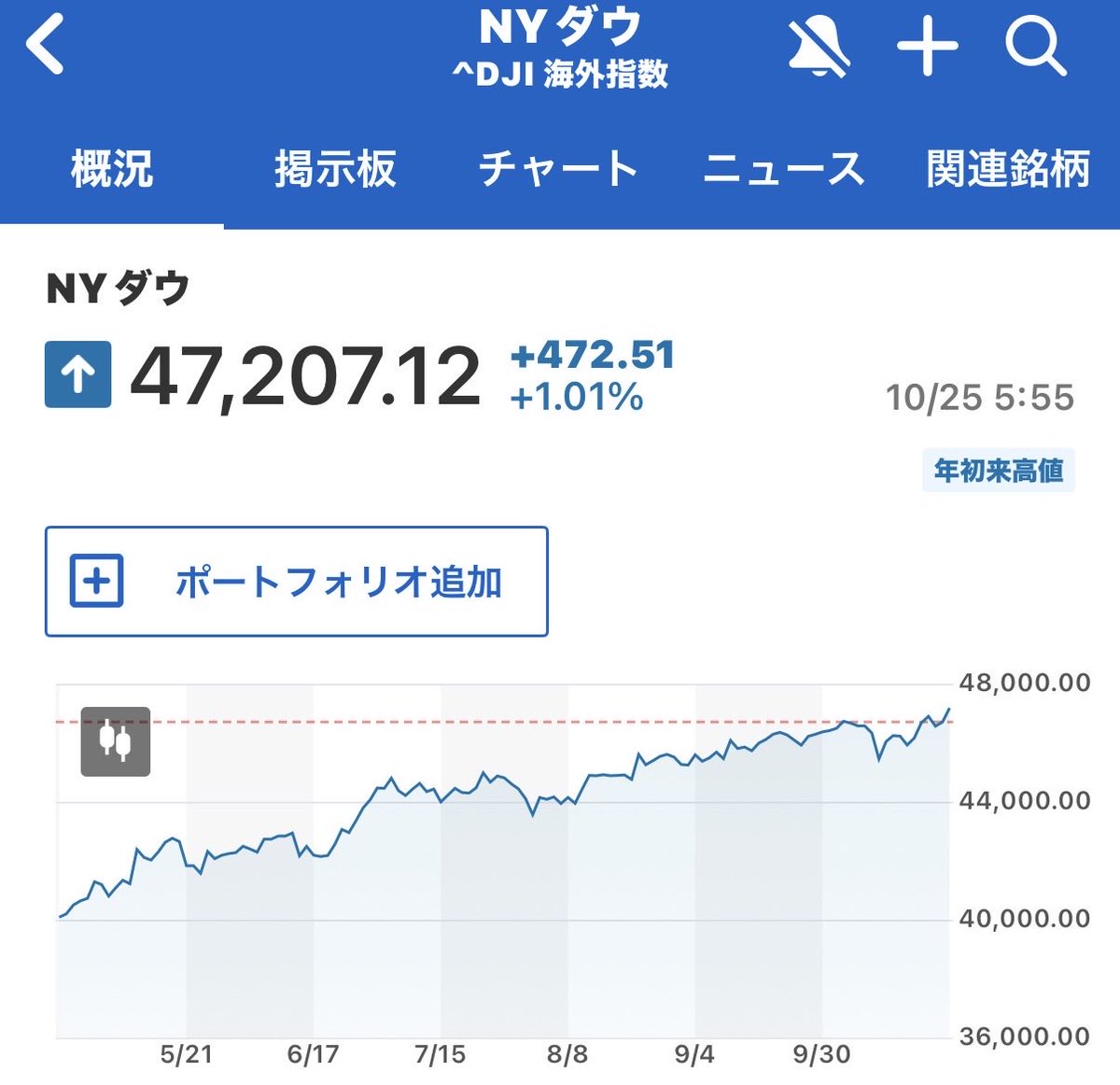 <a href="/Efm8c6J92/">海保とくま れいわ新選組</a> 今日10/24金曜日は暗黒の木曜日？？？
ナニを言うとるんやwww