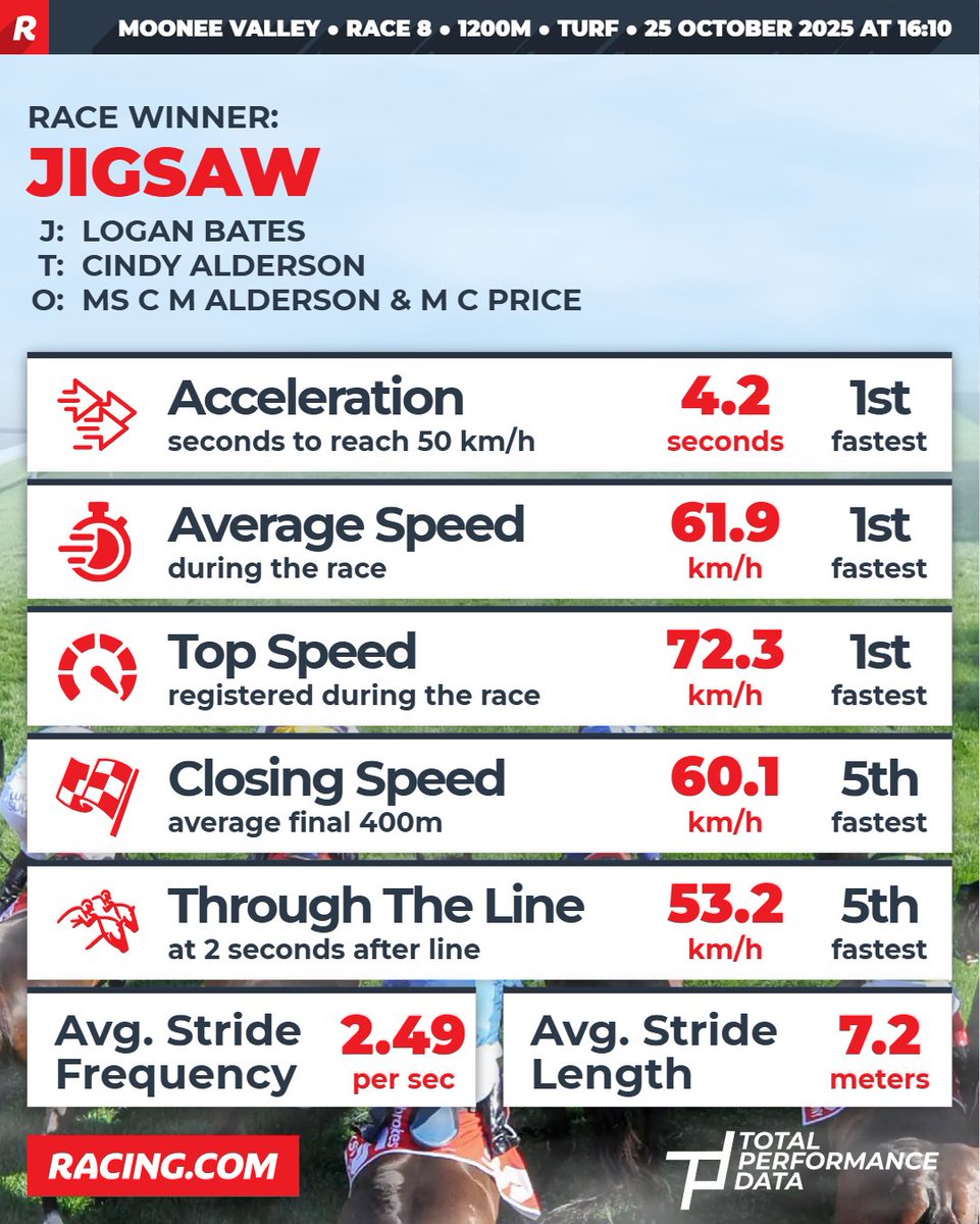 Logan Bates absolutely nailed it 👏