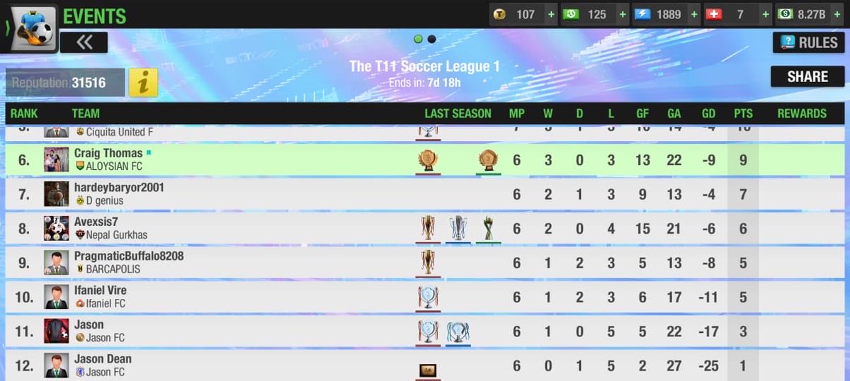 ALOYSIAN FC (Craig Thomas) tweet media
