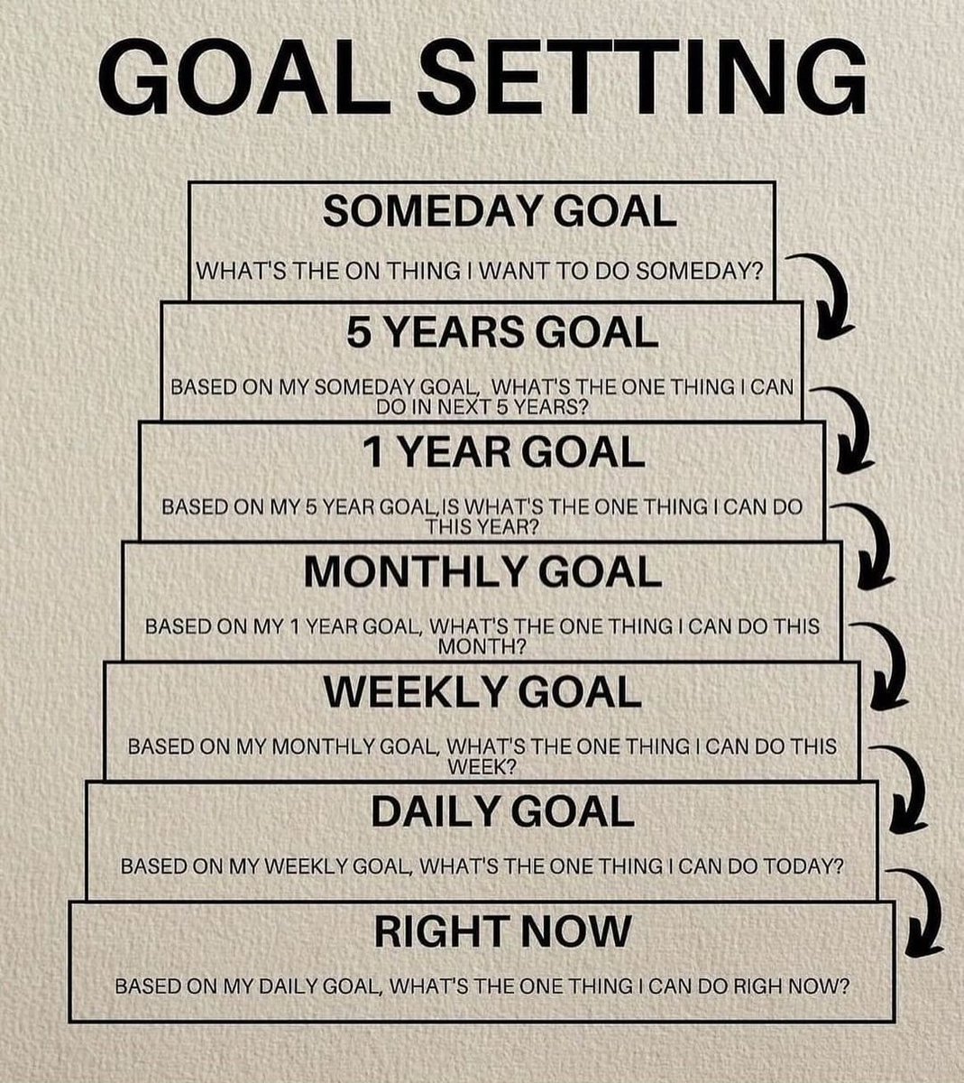 Tech_Guide02's tweet image. Ways to success
#motivational #MotivationDaily #SuccessStory 
#WANTITALL #Worlds2025 #SmackDown #GlobeTrotter #BB19