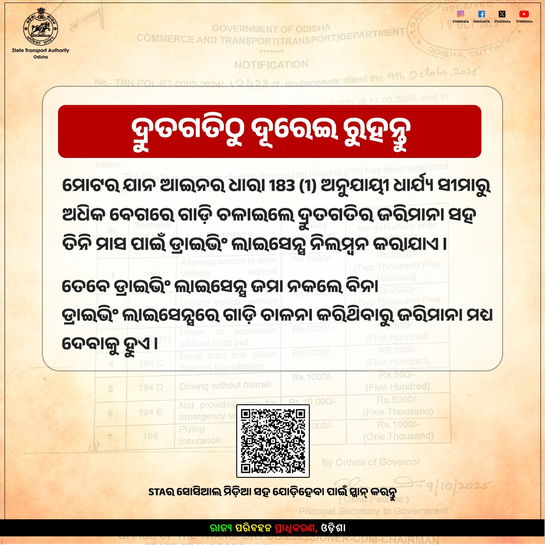 ମୋଟର ଯାନ ଆଇନ ଅନୁଯାୟୀ ଧାର୍ଯ୍ୟ ସୀମାରୁ ଅଧିକ ବେଗରେ ଗାଡ଼ି ଚଳାଇଲେ ଦ୍ରୁତଗତିର ଜରିମାନା ସହ ତିନି ମାସ ପାଇଁ ଡ୍ରାଇଭିଂ ଲାଇସେନ୍ସ ନିଲମ୍ବନ କରାଯାଏ ।
ଡ୍ରାଇଭିଂ ଲାଇସେନ୍ସ ଜମା ନକଲେ ବିନା ଡ୍ରାଇଭିଂ ଲାଇସେନ୍ସରେ ଗାଡ଼ି ଚାଳନା କରିଥିବାରୁ ଜରିମାନା ମଧ୍ୟ ଦେବାକୁ ହୁଏ ।

#NoOverSpeed