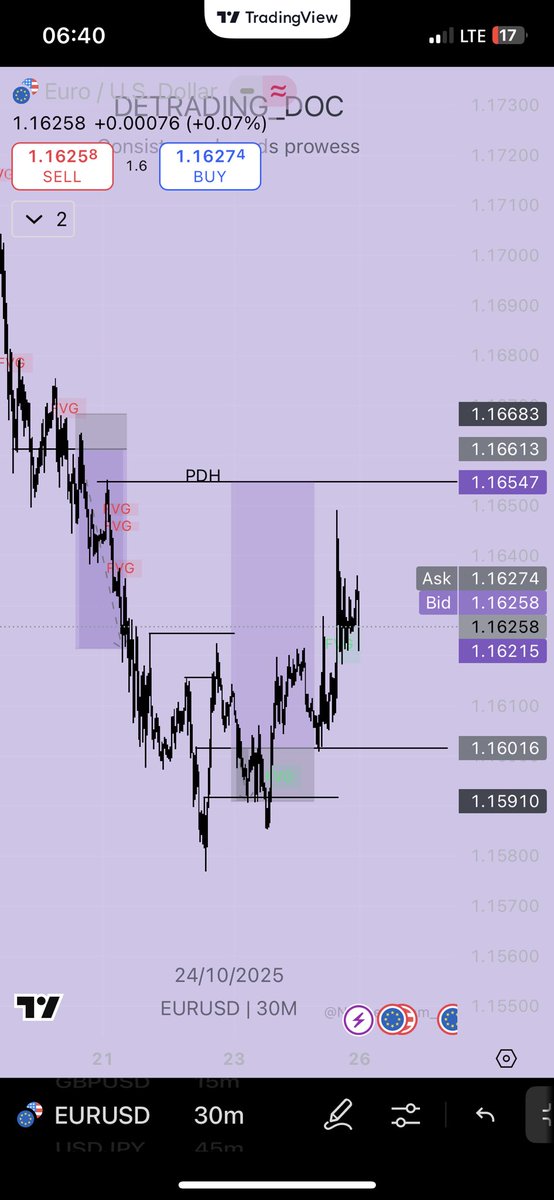 DeTrading_Doc01's tweet image. We go again next week🤲🏻💜!!!.