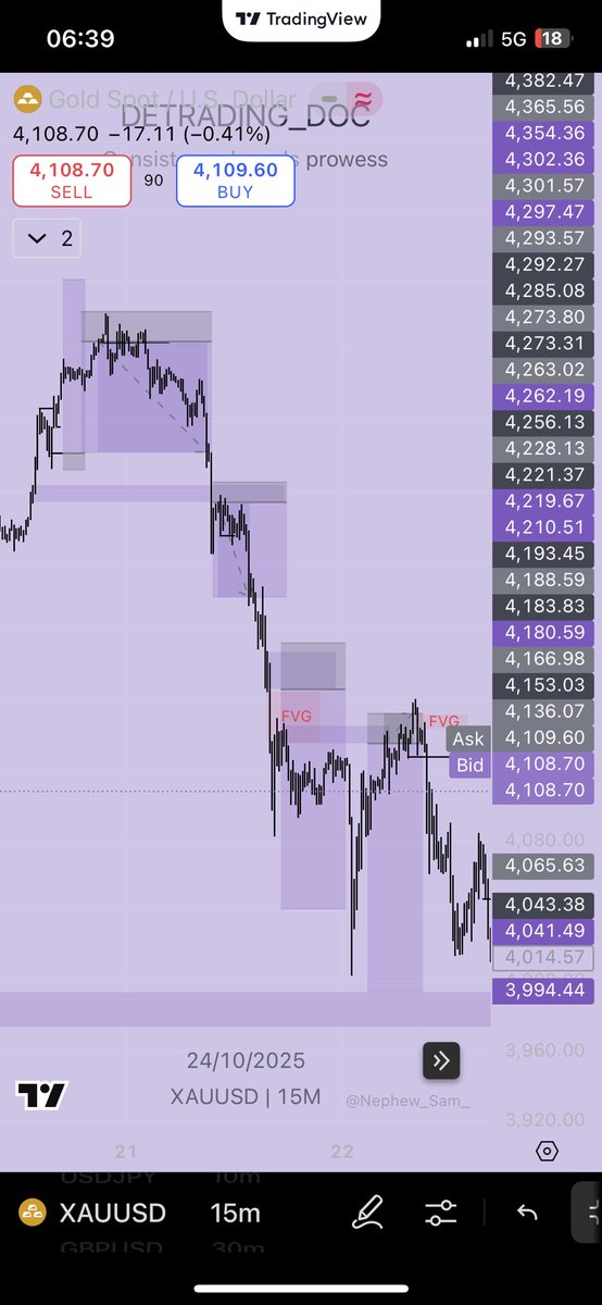 DeTrading_Doc01's tweet image. We go again next week🤲🏻💜!!!.