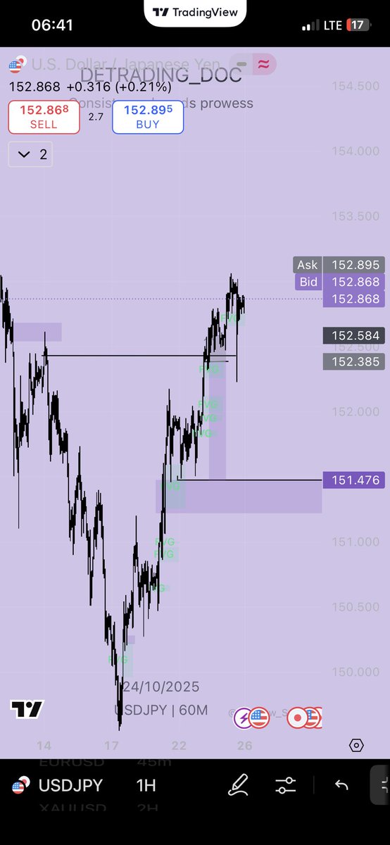 DeTrading_Doc01's tweet image. We go again next week🤲🏻💜!!!.