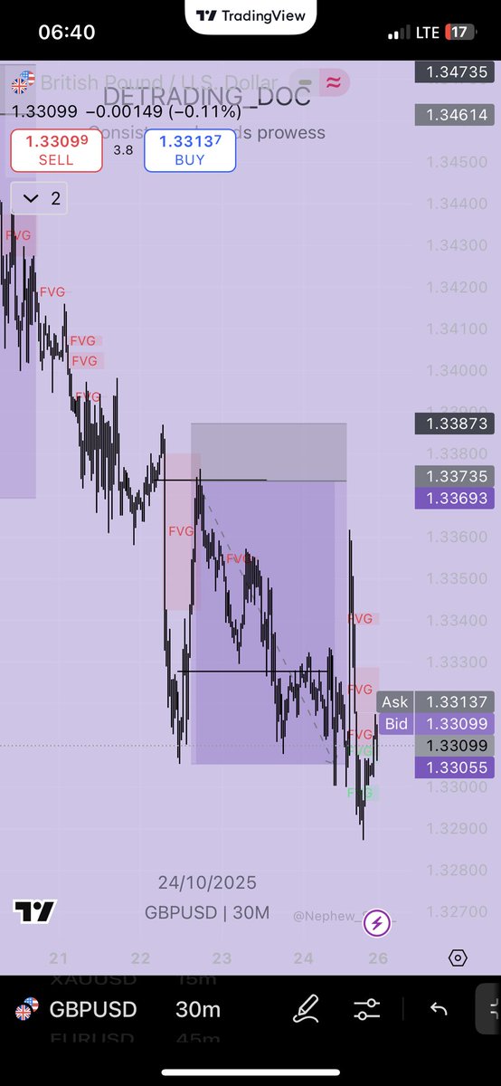 DeTrading_Doc01's tweet image. We go again next week🤲🏻💜!!!.