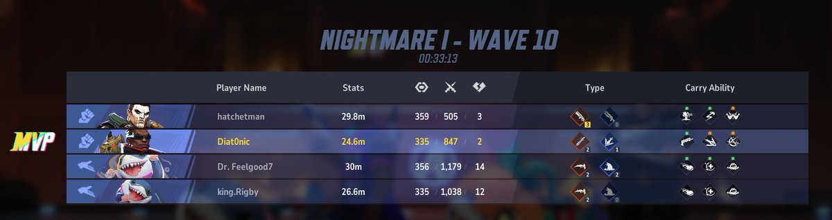 Weeeeeew Nightmare 1 done \o/