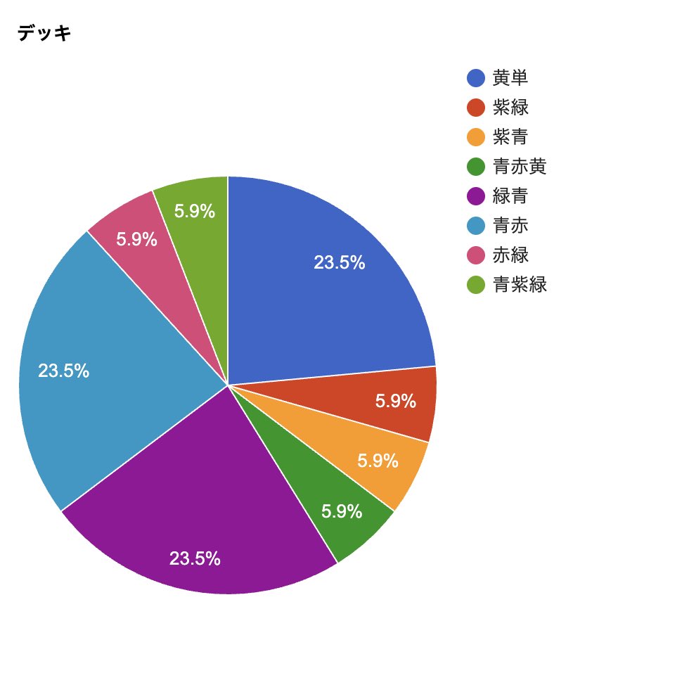 CNPトレカ公式 on X
