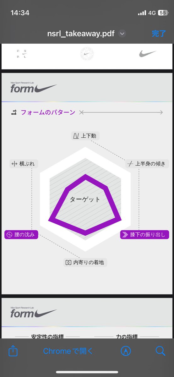 taqmin's tweet photo. 原宿のナイキでランニングフォームの解析をしてもらった🏃‍➡️腰の沈みと前方着地を改善すれば伸びしろがあるとのこと☺️フォーム気をつけながら明日の横浜マラソン頑張る💪 #taqmin #NikeHarajuku #NSRLForm #横浜マラソン https://t.co/Y7gwdtL0E8
