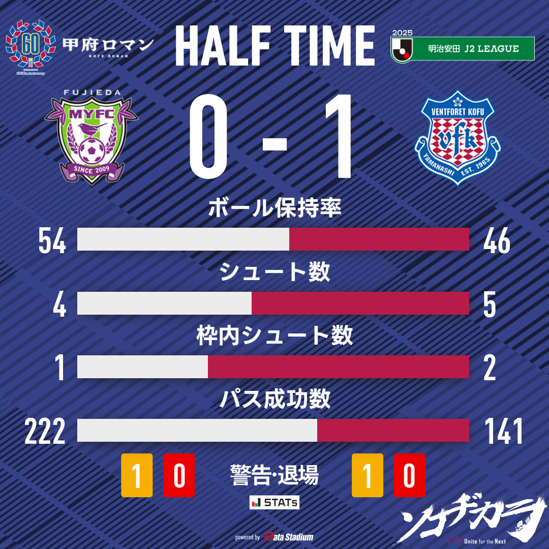 ヴァンフォーレ甲府 アカデミーについて | ヴァンフォーレ甲府 公式サイト