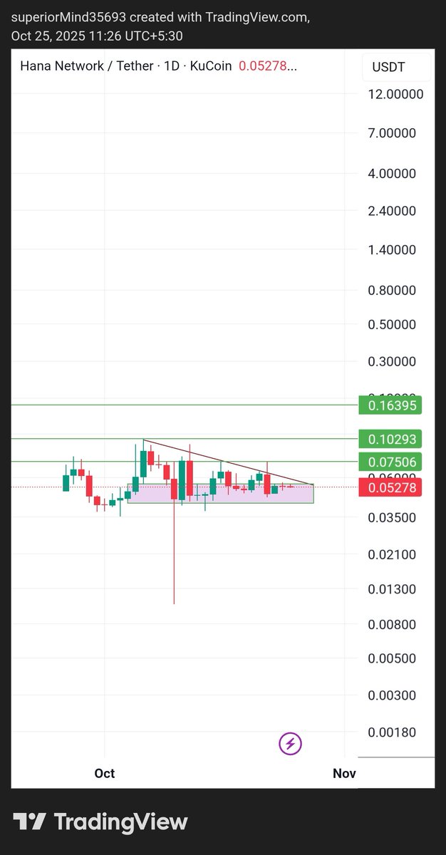Crypto Gems 💎 tweet media