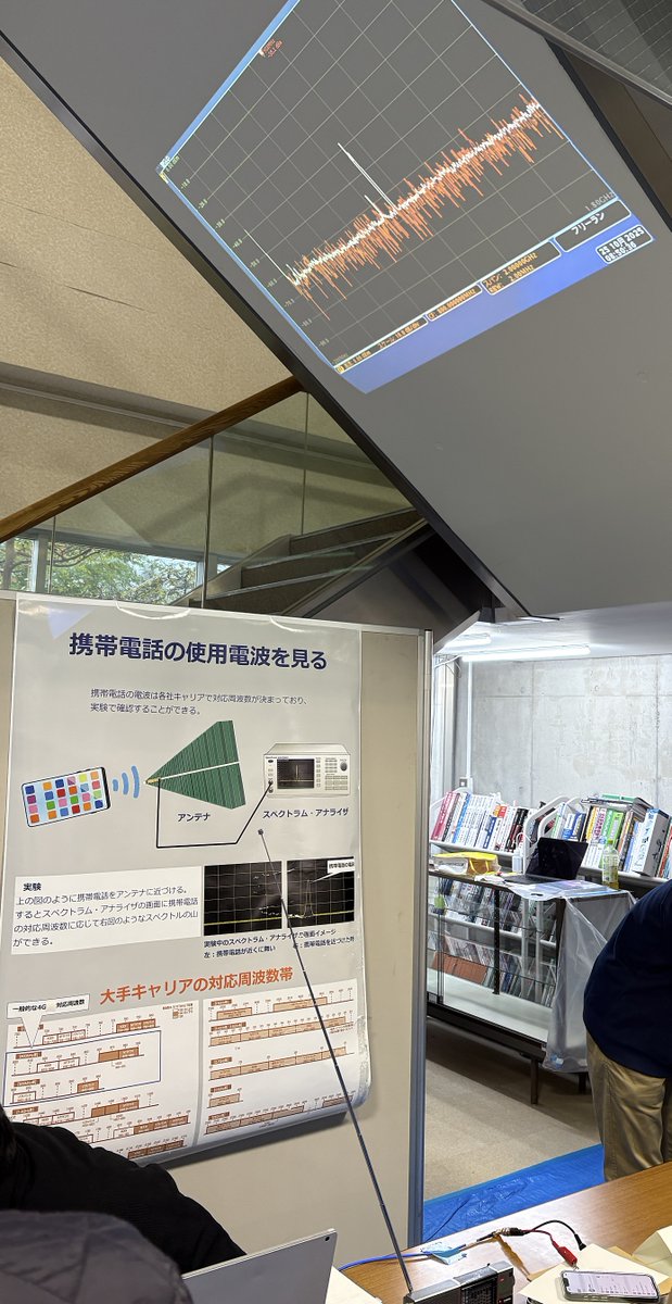 （国立天文台特別公開2025）電波実験では、スマホを実験台に置くとスペクトラムアナライザ（信号の周波数と強さを測る機器）で測定された波形が壁に投影され、どこのキャリアかが一目でわかります。シンプルだけどちょっと楽しいコーナー。天体からの電波を測る仕組みも基本は同じです。