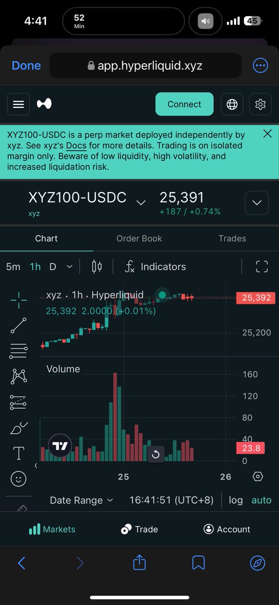 Well that was fast. 

You can now trade XYZ100 by <a href="/tradedotxyz/">trade.xyz</a> on the Hyperliquid Mainnet Frontend 

Simply hard refresh the site. 

Hyperliquid.