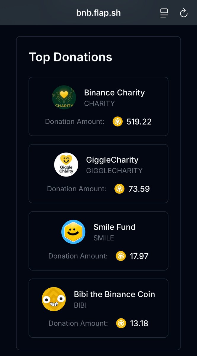 lohycemp's tweet photo. The real community is a real donation. The next one $giggle

$charity @CharityFundCTO 

0x4A3cBB8E2580CF7f459407a7cc602eD1B8be7777

@_RichardTeng @cz_binance @nancy_c813 @Arya_web3 https://t.co/OEYP5pOg5Z