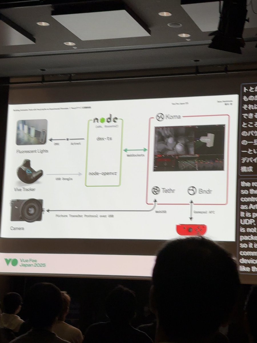 ho4444no's tweet image. #vuefes_hacomono
 映像にかける情熱が凄すぎる…リスペクト