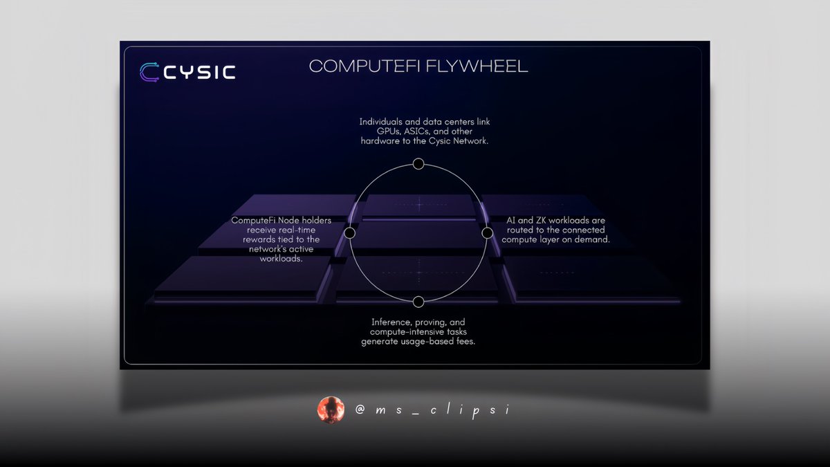 if you’ve seen how DeFi unlocked idle capital, imagine that same shift, but for compute power.

that’s ComputeFi. 

and it’s built on 4 core ideas: 

- open to any hardware, 

- supports every workload from AI to blockchain proving, 

- ensures correctness at the protocol level,