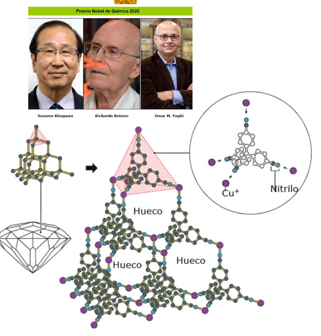 Este Nobel es una verdadera locura. Más información en FisQuiWeb: bit.ly/4hshRMf