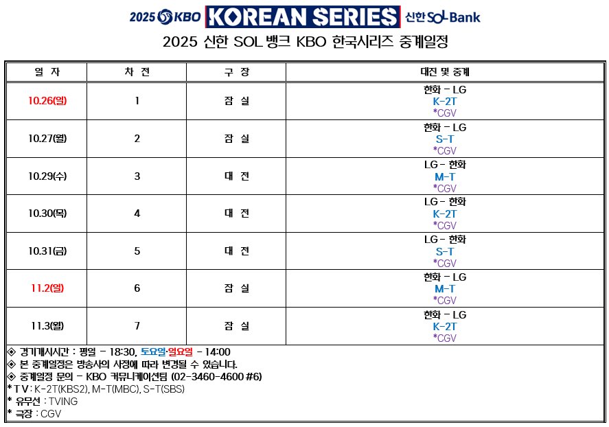 2025 KBO 한국시리즈 방송 일정