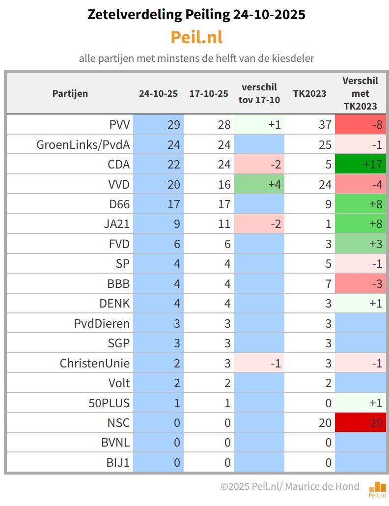 Geert Wilders tweet media