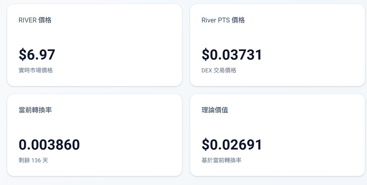 Multi_Crypt0's tweet image. 終於等到 $River 的回調 @RiverdotInc @River4fun 設計的這套機制真的挺新穎有趣的，可以定期計算、或透過AI協助生成監控工具，來考慮是否買入。

最基本的就是計算到期日的轉換率*River的預期價格VS當下購買 RiverPts 的成本，來進行博弈，以最近的價格去計算，幾乎要跌80%以上，才會碰到買Pts的成本