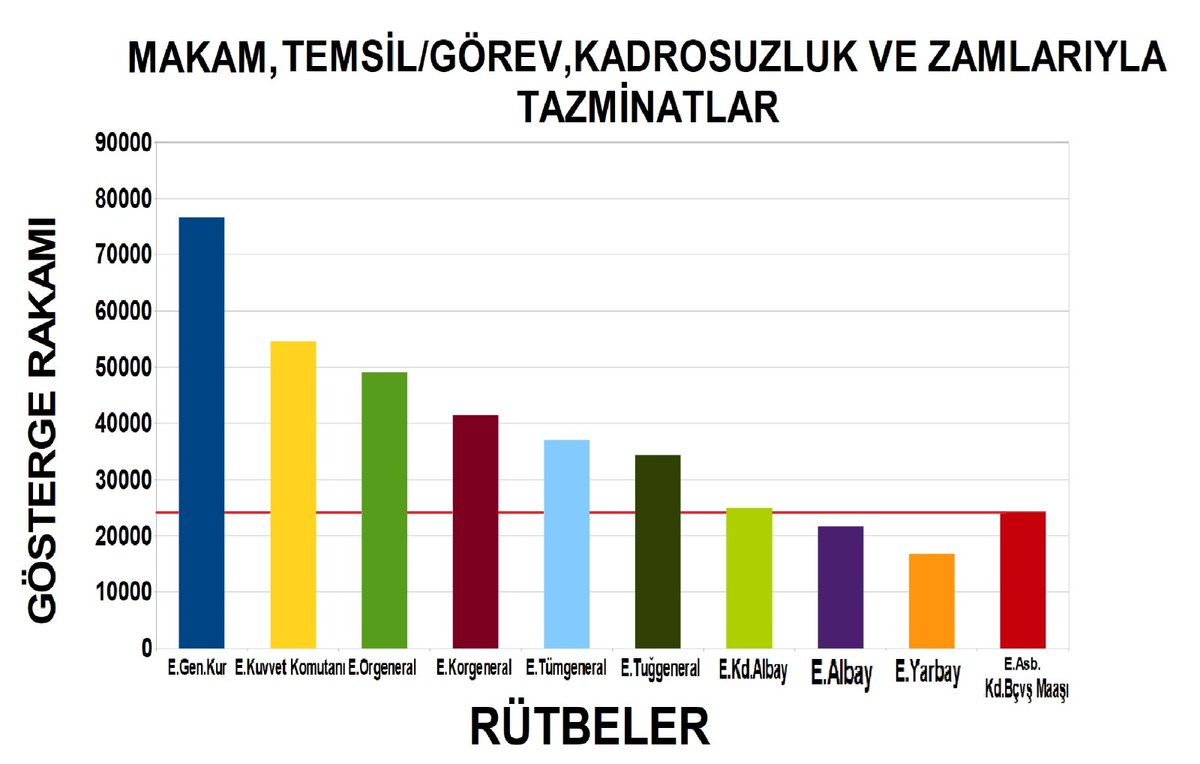 HAK YOKSUNLUĞU

DİNLEMEZSENİZ ÇÖZEMEZSİNİZ!

Canlı dinleyen 1346.
    Gerçekte dinleyen?

Kayıt alınıp gruplara atıldığını da biliyoruz.

Anonimden görünmeden dinleyenler de var.

HUKUKİ DİNLENİLME HAKKI GEREĞİ SORUYORUZ!

1. Emekli maaş hesaplaması artık 5510 sayılı kanunla.