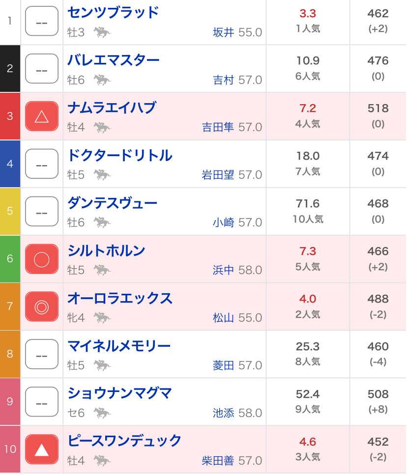 ランペ絵馬 全種 🐈‍⬛ on X