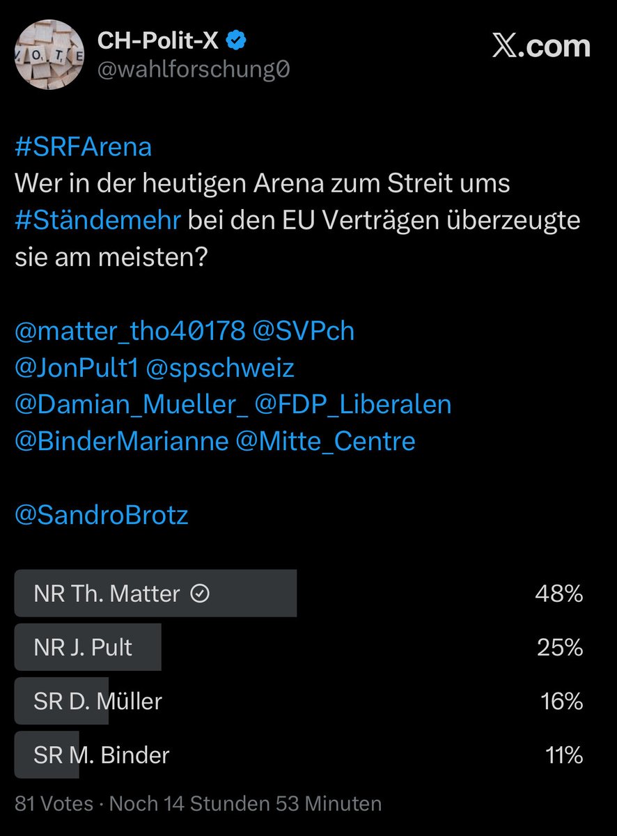 Hans-Jörg Bertschi (@hjbertschi) on Twitter photo Typisch <a href="/SRF/">SRF</a> Arena mit einseitiger Zusammensetzung 3 zu 1 der Positionen gegen das Ständemehr bei #EU_Verträgen.
Trotzdem eindeutiger Sieger NR Thomas Matter <a href="/matter_tho40178/">Thomas Matter</a> pro Ständemehr. Typisch <a href="/SRF/">SRF</a> Arena mit einseitiger Zusammensetzung 3 zu 1 der Positionen gegen das Ständemehr bei #EU_Verträgen.
Trotzdem eindeutiger Sieger NR Thomas Matter <a href="/matter_tho40178/">Thomas Matter</a> pro Ständemehr.