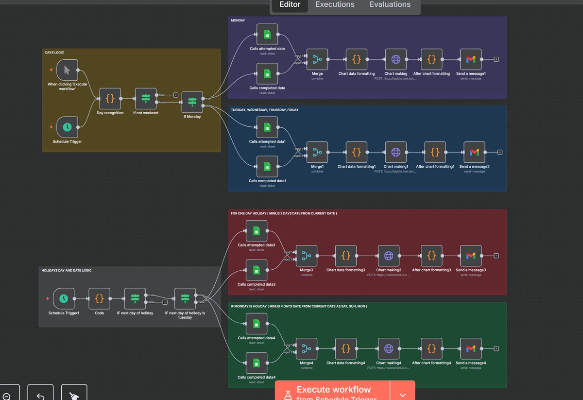 RathaAniket's tweet image. Organized complexity is still a beauty I guess @n8n_io 
Follow and DM me to know more about the workflow!
#n8n #Automation #Sales #Marketing #AgenticAI #AIAgent