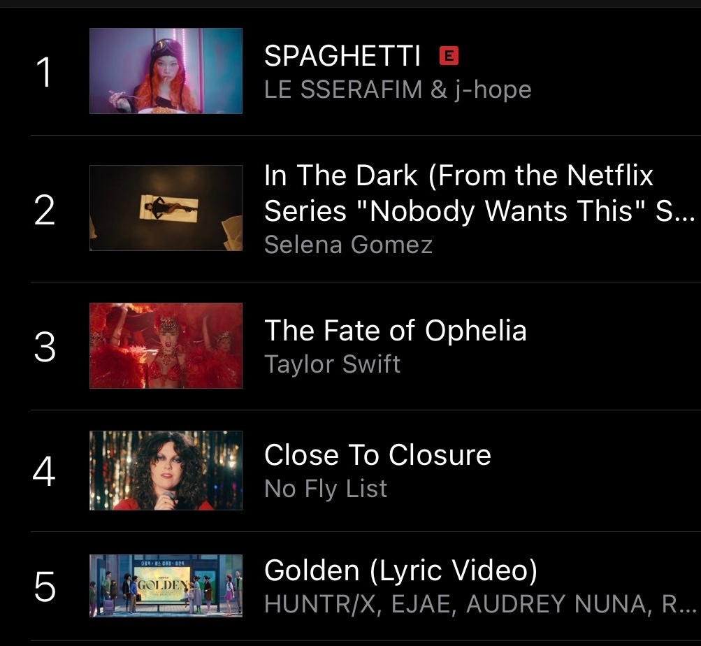 Sserafimers's tweet photo. 🚨OMG NOW THEY SURPASSED SELENA GOMEZ⁉️😱🤯

#LE_SSERAFIM “SPAGHETTI (feat. #jhope)” has reached a new peak of #1 on the US iTunes Music Video Chart, surpassing Selena Gomez’s “In The Dark”!!🇺🇸 https://t.co/SSHn9zyP07