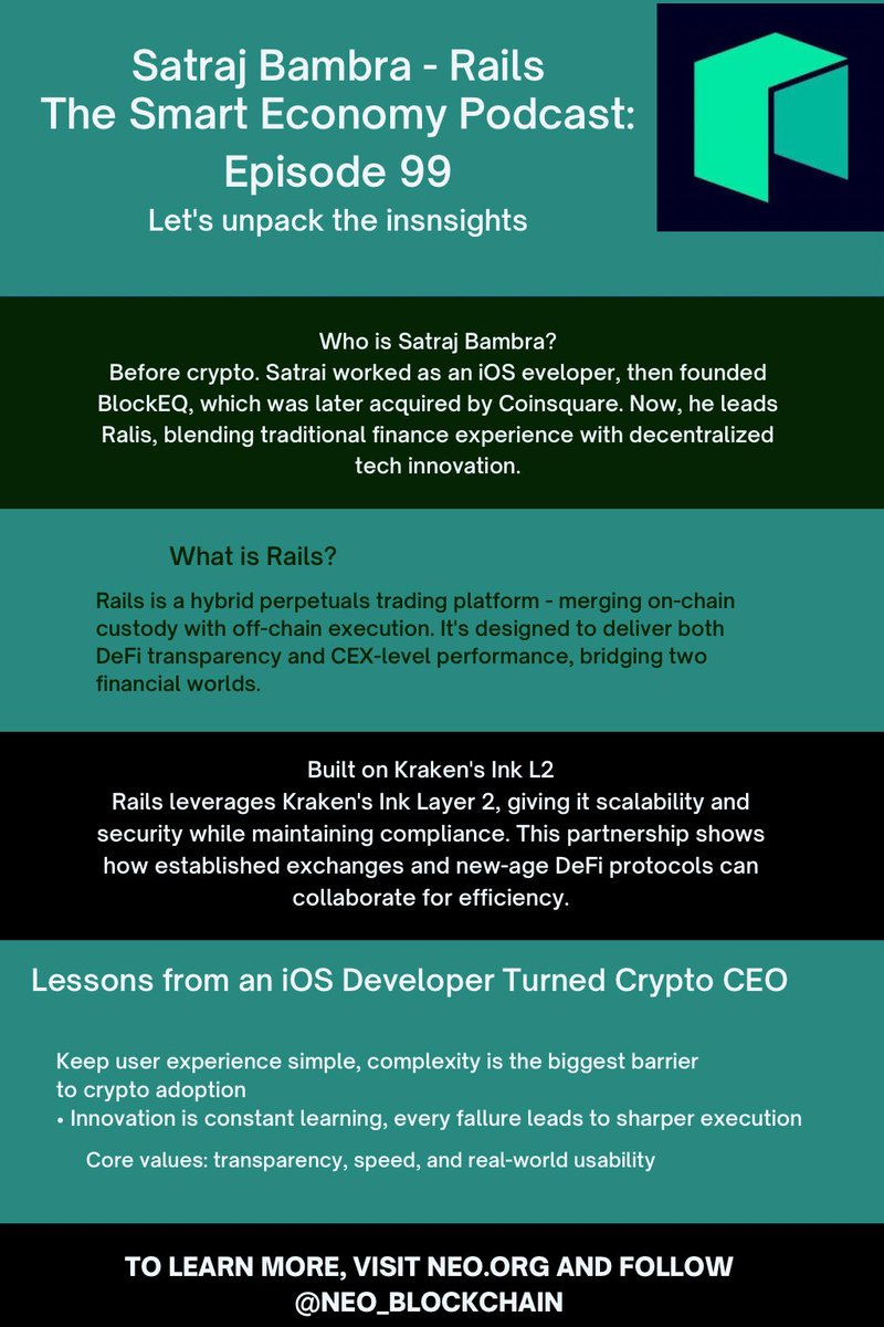 FasilatWum51207's tweet image. New episode alert!
The Smart Economy Podcast Ep. 99 features Satraj Bambra, CEO & Co-founder of Rails, discussing how he went from an iOS developer to a crypto CEO, & how Rails is building on Kraken’s Ink L2.
@Neo_Blockchain
$neo $gas #neo #web3 #crypto