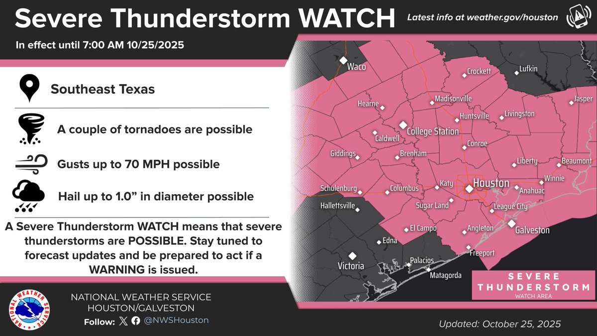 The Severe Thunderstorm Watch has been expanded to include most of Southeast Texas. Make sure to have multiple ways of receiving warnings!