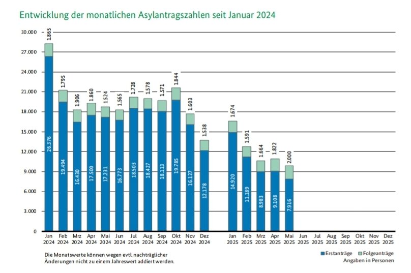 Anna_Maria_2010's tweet photo. @cdu_hessen https://t.co/8IXvW3gyBf