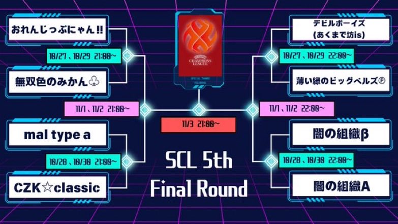 SCL1214637's tweet image. いよいよ決勝トーナメントです
同門対決など激アツな試合が予想されております
決勝トーナメントは、ホームアンドアウェーになり全試合ミラティブ生配信になります
この激アツな戦いを見逃すな！
#サカつくrtw