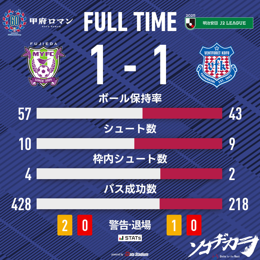 ヴァンフォーレ甲府 公式】ハイライト：ヴァンフォーレ甲府vs藤枝MYFC 明治安田J2