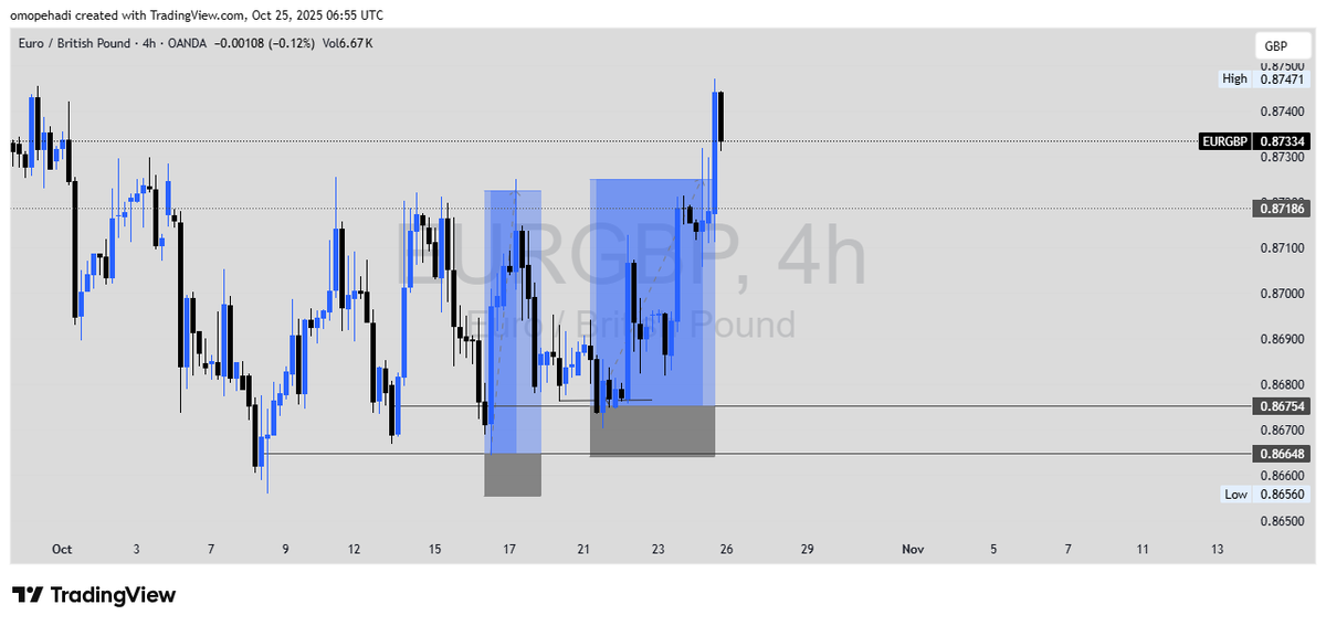 fx_realm41's tweet image. EURGBP doing
This is great i think
For beginner
#forextrading #ForexTrader #ForexMarket #ForexSignals  
@KINGKLC001 @thissdax