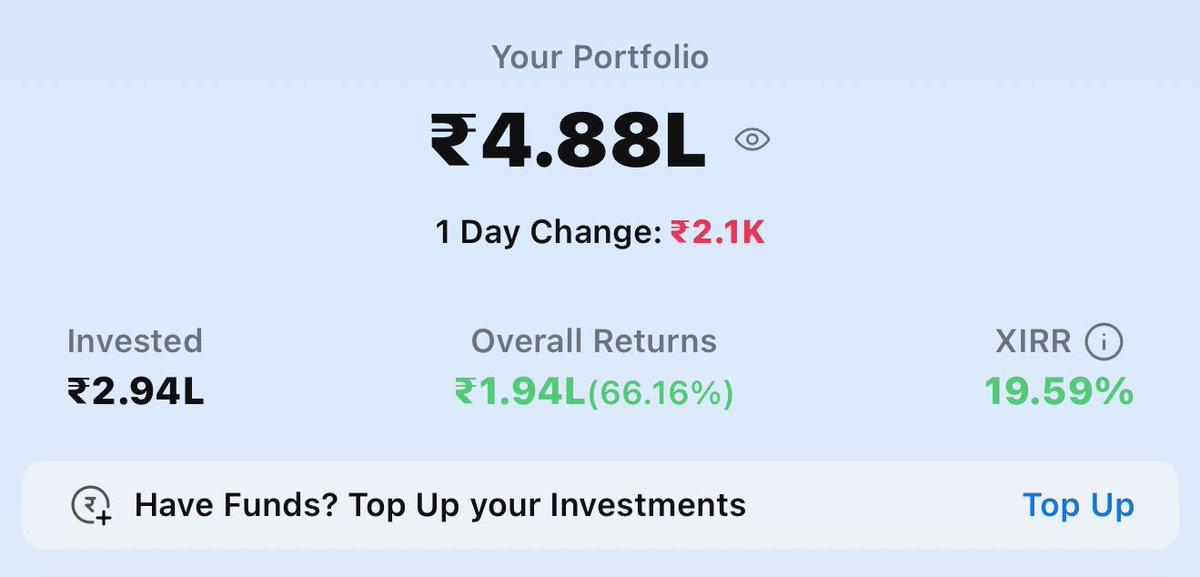 A_K_Mandhan's tweet image. This is ₹ 5000 per month #SIP
( doing from last 5 years )
In Top 5 Funds 

Even small amount creates 
Big Impact!

It will Become 1 Crore in 2040