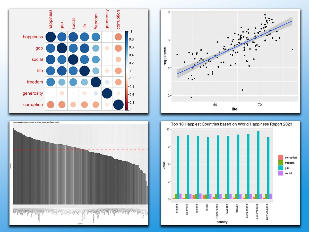 JoachimSchork's tweet image. Here are some graphs that we've created in my recent live webinar.
Topic: Data Analysis & Visualization in R
I’ve developed a mini-course based on this webinar, where I provide the live session recording, exercises with solutions, and additional resources. Learn more by…