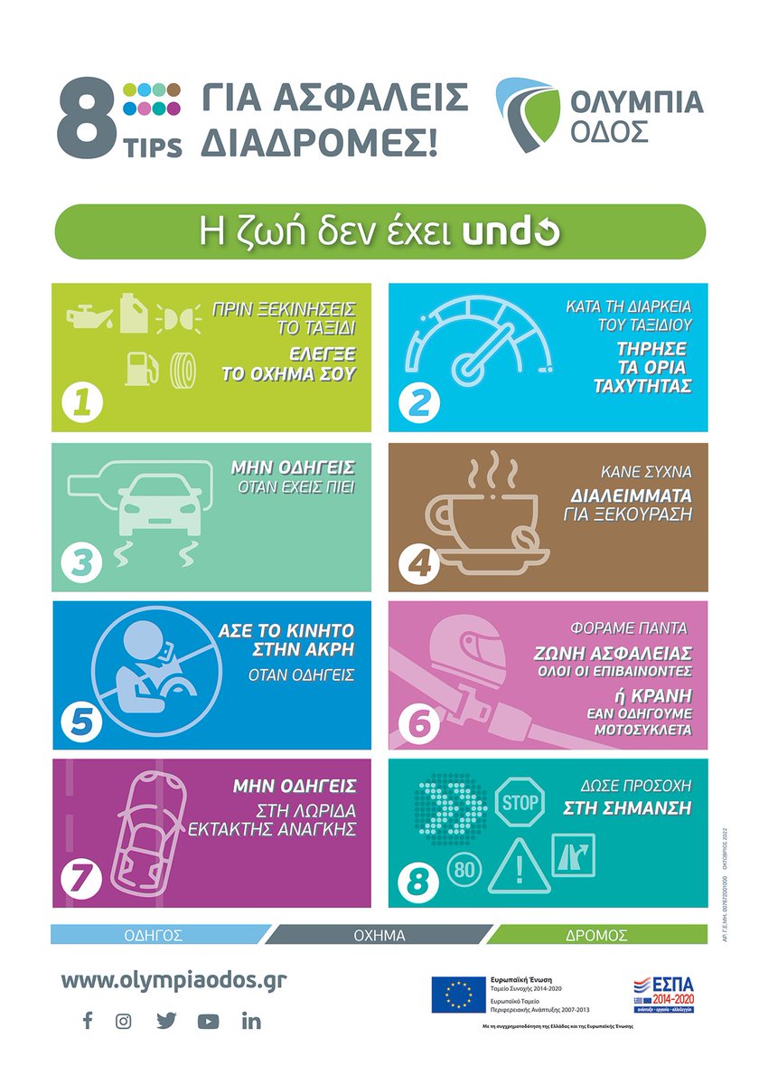 Η κίνηση στους δρόμους αυξάνεται, όμως με λίγη προσοχή το ταξίδι γίνεται ασφαλές και ξεκούραστο για όλους. 🚗💨

Φόρα ζώνη ✅, κράτα αποστάσεις 🚧, κάνε στάσεις όταν χρειάζεται ☕και απόλαυσε τη διαδρομή! 💙

Καλό 4ήμερο και ασφαλή διαδρομή σε όλους! ✨

#ΟλυμπίαΟδός #roadsafety