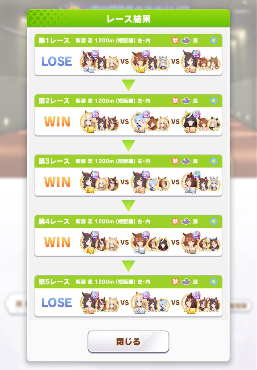 まだチケット2枚分しか使ってないけど、やっぱり厳しい…というか超手抜き育成しかしてないのに勝ててるあたりお嬢とﾃﾞｭﾗの強さが分かるよね😇