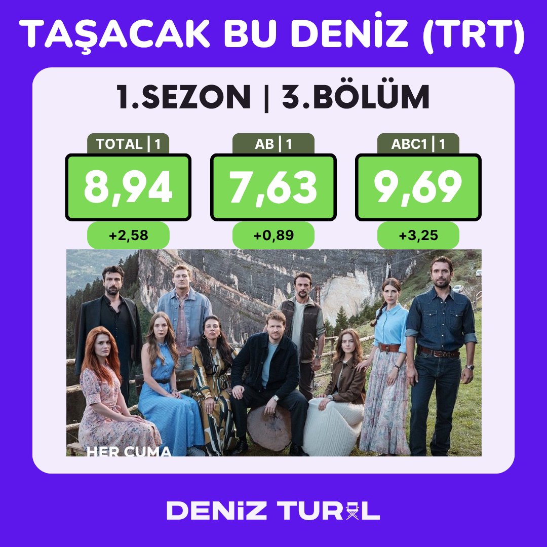 ARTIK CUMALAR BİZİMDUR 🪙 #tasacakhabudeniz