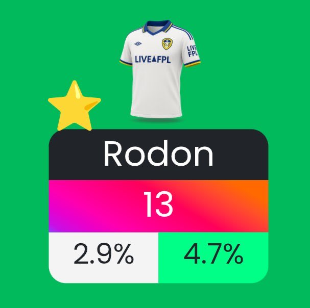 Ptyszard🇵🇱 (@ptyszard_fpl) on Twitter photo Hello managers ✌🏻
The first match of the queue and immediately such a surprise. It's a pity that Leeds lost the goal 🫠
#LEEWHU 
#FPLCommunity Hello managers ✌🏻
The first match of the queue and immediately such a surprise. It's a pity that Leeds lost the goal 🫠
#LEEWHU 
#FPLCommunity