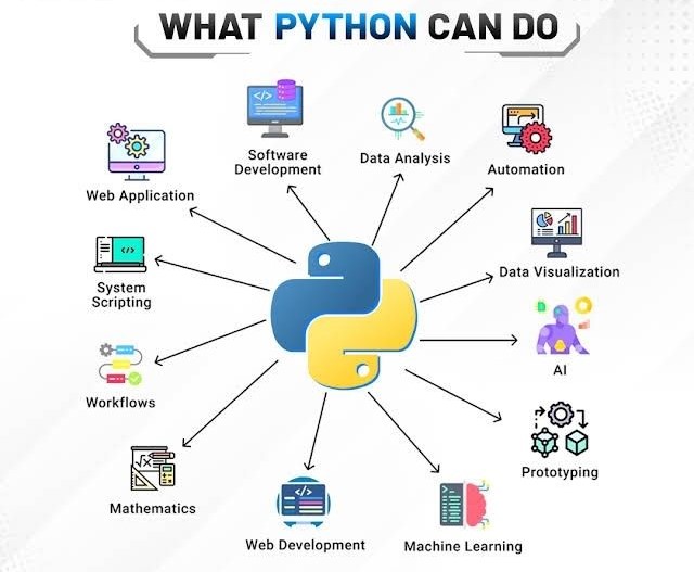 TavqeerH50594's tweet image. What python can do?
#Python #pythondevelopers #softwareprogrammer