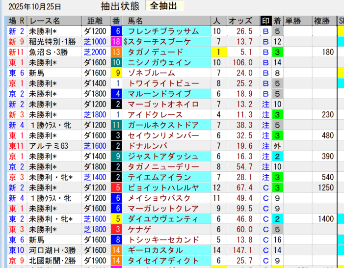競馬を予知する「魔の数字」 競馬を予知する「魔の数字」 【公式通販】
