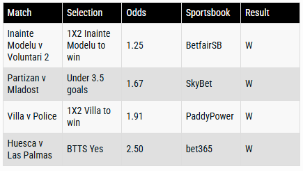 ❎❎❎❎ 4 from 4 on Friday...  David’s Daily Performance:  ROI: 12%  |  430 days sharpbetting.co.uk/football  (FREE curated picks from <a href="/SharpBettingGB/">SharpBetting</a>) #swfc #MUFC  #MUNBRI  #PremierLeague