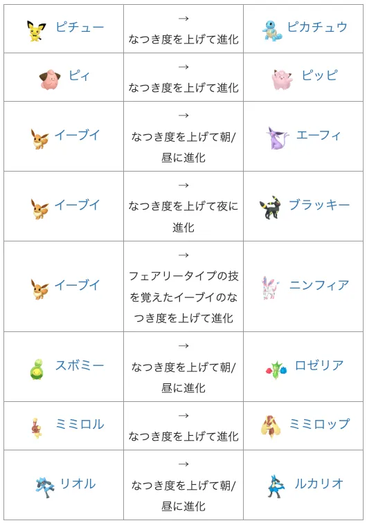 ポケモンZA #ポケモンレジェンズZA なつき度で進化するポケモン、全部